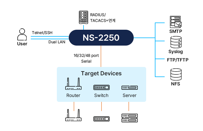 시스템 아키텍쳐