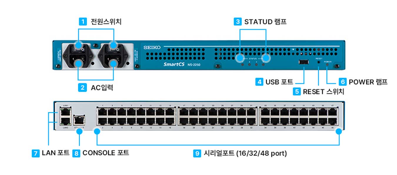 포트 통합 관리